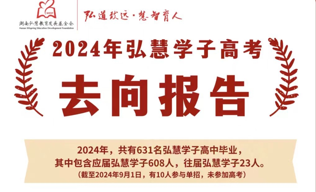 631人都去哪了？2024年弘慧学子高考去向报告