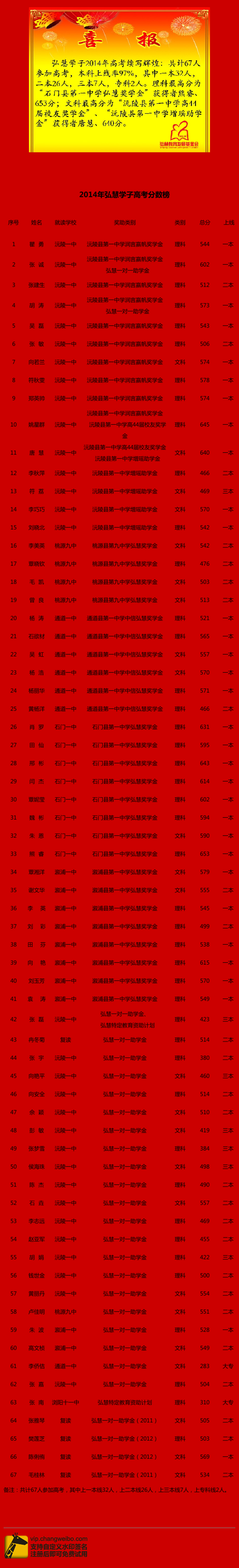 2023年奥门原料免费资料