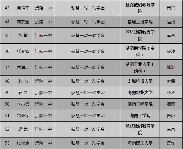 2023年奥门原料免费资料