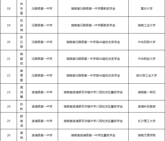 2023年奥门原料免费资料