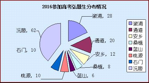 2023年奥门原料免费资料